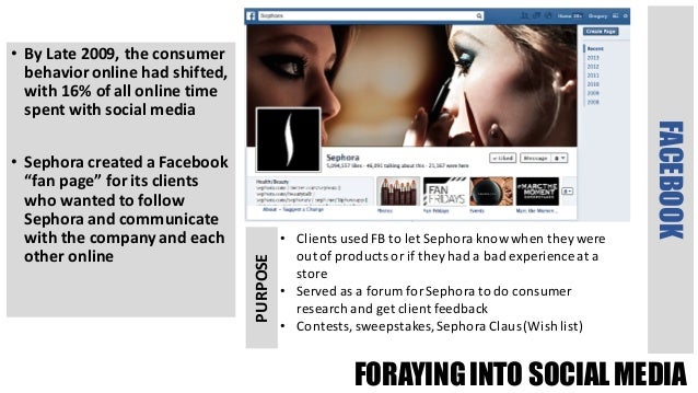 Sephora business model image