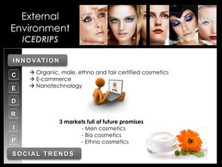 • Your Description Goes Here
External
Environment
ICEDRIPS
C
E
D
R
I
P
S
ITAMPIN N OVATION
ITAMPSOC IA L TR EN D S
3 markets full of future promises
- Men cosmetics
- Bio cosmetics
- Ethno cosmetics
 Organic, male, ethno and fair certified cosmetics
 E-commerce
 Nanotechnology
 