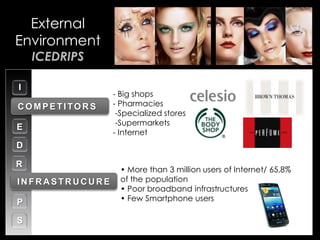 • Your Description Goes Here
External
Environment
ICEDRIPS
C
E
D
R
I
P
S
I
- Big shops
- Pharmacies
-Specialized stores
-Supermarkets
- Internet
• More than 3 million users of Internet/ 65,8%
of the population
• Poor broadband infrastructures
• Few Smartphone users
DITAMPC OMPETITOR S
CDITAMPIN FR A STR U C U R E
 
