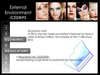 • Your Description Goes Here
External
Environment
ICEDRIPS
C
E
D
R
I
P
S
I
-Economic crisis
-In 2015, the Irish make-up market is forecast to have a
value of $126.2 million, an increase of the 11.8% since
2010
CDITAMPR EGU LATORY
RCDITAMPECONOMIC
• Regulation No 1223/2009 :
Guaranteeing a high level of protection for consumers
 
