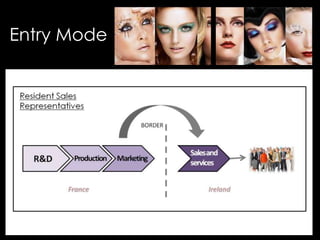 • Your Description Goes Here
Entry Mode
 