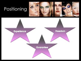 • Your Description Goes Here
Positioning
 