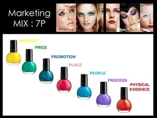 • Your Description Goes Here
Marketing
MIX : 7P
PROMOTION
PLACE
PHYSICAL
EVIDENCE
PEOPLE
PROCESS
PRODUCT
PRICE
 