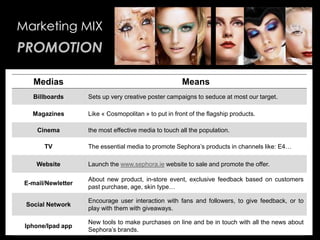 • Your Description Goes Here
Marketing MIX
PROMOTION
Medias Means
Billboards Sets up very creative poster campaigns to seduce at most our target.
Magazines Like « Cosmopolitan » to put in front of the flagship products.
Cinema the most effective media to touch all the population.
TV The essential media to promote Sephora’s products in channels like: E4…
Website Launch the www.sephora.ie website to sale and promote the offer.
E-mail/Newletter
About new product, in-store event, exclusive feedback based on customers
past purchase, age, skin type…
Social Network
Encourage user interaction with fans and followers, to give feedback, or to
play with them with giveaways.
Iphone/Ipad app
New tools to make purchases on line and be in touch with all the news about
Sephora’s brands.
 