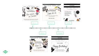 Day 1 2 3 4 5 6 7 8 9 10
Welcome 1 Welcome 3 Newsletter
Welcome 2 VIP Birthday
 