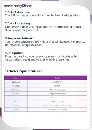 Sephora UAE API Service Real-Time Product & Price Data Access.pptx