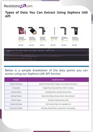 Sephora UAE API Service Real-Time Product & Price Data Access.pptx