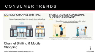 Source: Mintel- Beauty Retailing January 2016 US
B R A N D V I S I O NC O N S U M E R T R E N D S
Channel Shifting & Mobile
Shopping
 