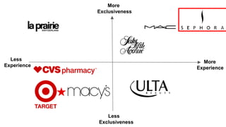 More
Experience
Less
Experience
More
Exclusiveness
Less
Exclusiveness
 