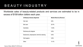 B R A N D V I S I O N
Worldwide sales of beauty-related products and services are estimated to be in
excess of $159 billion dollars each year.
B E A U T Y I N D U S T R Y
Source: Wilson, BEAUTY STATS.com
 