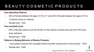 B R A N D V I S I O N
Teen Spending Patterns:
- 45% of female between the ages of 15 to 17, and 22% of female between the ages of 12 to
14 spend money on makeup.
- Sample size: 1,344
Time and Skill Level:
- 69% of females spend up to 20 minutes on their beauty routines each day with 43% have
basic skill level.
- Sample size: 1,026
Patterns in Buying Behavior of Beauty Products:
- “I buy certain products from prestige brands and other products from mass brands,” - 63%.
- Sample size: 1,026
B E A U T Y C O S M E T I C P R O D U C T S
Source: Mintel 2014, 2016, Lightspeed
 