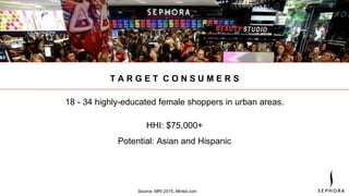 T A R G E T C O N S U M E R S
18 - 34 highly-educated female shoppers in urban areas.
HHI: $75,000+
Potential: Asian and Hispanic
Source: MRI 2015, Mintel.com
 