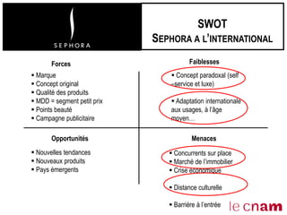SWOT
SEPHORA A L’INTERNATIONAL
Menaces
Forces Faiblesses
Opportunités
 Marque
 Concept original
 Qualité des produits
 MDD = segment petit prix
 Points beauté
 Campagne publicitaire
 Concept paradoxal (self
–service et luxe)
 Adaptation internationale
aux usages, à l’âge
moyen…
 Nouvelles tendances
 Nouveaux produits
 Pays émergents
 Concurrents sur place
 Marché de l’immobilier
 Crise économique
 Distance culturelle
 Barrière à l’entrée
 