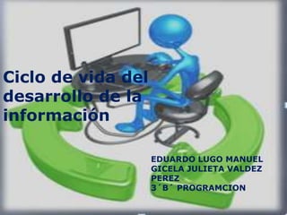 Ciclo de vida del
desarrollo de la
información
EDUARDO LUGO MANUEL
GICELA JULIETA VALDEZ
PEREZ
3´B´ PROGRAMCION
 