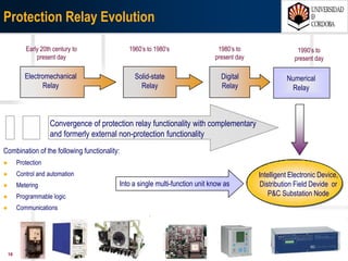 1807/03/15 Antonio Moreno Muñoz. Área de Electrónica. Universidad de Córdoba.
Value Chain
 The customer has more to offer in reciprocal
value to power providers and other
participants than just payment for energy
 At the same time, customers are becoming
more demanding.
Emerging industry value model:
Value to customers (continuous)
 Power
 Reliability
 Universal service
 Environmental
impact reduction
 Cost saving
 Personalization
 Power
 Reliability
 Universal service
 Environmental
impact reduction
 Cost saving
 Personalization
 Information
 Services
 Revenue
 Information
 Services
 Revenue
 Information
 Services
 Environmental
impact reduction
 Revenue
 Information
 Services
 Environmental
impact reduction
 Revenue
 Information
 Personalization
 Services
 Cost savings
 Environmental
impact reduction
 Information
 Personalization
 Services
 Cost savings
 Environmental
impact reduction
 Revenue
 Information
 Connections
/ personal
networks
 Revenue
 Information
 Connections
/ personal
networks
 Power
 Demand
response
 Power
 Demand
response
Reciprocal value from
customers (intermittent)
Third- party product/
service providers
Traditional industry value model:
Value to customers
(continuous)
 Revenue Revenue
Reciprocal value from
customers (intermittent)
 Power
 Reliability
 Universal service
 Power
 Reliability
 Universal service
 