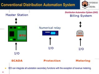 2307/03/15 Antonio Moreno Muñoz. Área de Electrónica. Universidad de Córdoba.
Challenges of the Smart Grids
From this perspective, there are certain clear needs that emerge, essential to the future
success of this initiative:
 