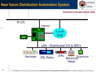 2607/03/15 Antonio Moreno Muñoz. Área de Electrónica. Universidad de Córdoba.
PHEV
Natural Gas Engine
Wind Energy
Solar Energy
DC/AC
Inverter
Fuel Cells
Battery Storage Ultra Capacitor
UTILITY GRID
DC/AC
Inverter
DC/AC
InverterGenerator
DC/AC
Inverter
Smart Meter
Residential/ Commercial
Building
Priority LoadsPriority Loads
Micro GridMicro Grid
Control and Energy
Management
Control and Energy
Management
Generator
Transformer /CB
Distributed Micro
Energy Sources
Distributed Micro
Energy Sources
Local LoadsLocal Loads
Distributed
Storage
Distributed
Storage
Generator
Flywheel Storage
DFIG
Micro Turbine
 
