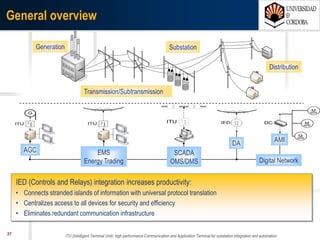 2707/03/15 Antonio Moreno Muñoz. Área de Electrónica. Universidad de Córdoba.
Demand reduction is emerging to drive smart metering deployments in developed countries;
replacing operational efficiency drivers
 Efficiencies
 Grid automation
 Competitive markets
 Governance model
 Policy agenda
 Energy independence
 Demand reduction
 Renewable energy integration
Grid Efficiency Drivers
Demand Reduction Drivers
1st
Generation
2nd
Generation
3rd
Generation
Latin America,
Asia & Pacific
North America
& Western
Europe
 Growth capacity
 Electricity theft reduction
 Access
 Energy demand growth
 Reliability
Reliability Drivers
Grid Efficiency
Drivers
Demand Reduction
Drivers
Reliability
Drivers
Probable evolution scenarios
 