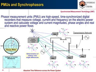 2907/03/15 Antonio Moreno Muñoz. Área de Electrónica. Universidad de Córdoba.
AMI T&D DRAdvanced Metering Infrastructure Transmission & Distribution
T&D
DR
1ª
Oleada
2ª
Oleada
3ª
Oleada
AMI
T&D
DR
1ª
Oleada
2ª
Oleada
3ª
Oleada
AMI
Latam (p.e.
Brasil)
India
AMI
T&D
DR
1ª
Oleada
2ª
Oleada
3ª
Oleada
T&D
DR
1ª
Oleada
2ª
Oleada
3ª
Oleada
AMI
EuropaUSA
Momento
actual
Momento
actual
Momento
actual
Momento
actual
Volumen de
inversión
acumulado
2020 2020
2020 2020
Volumen de
inversión
acumulado
Volumen de
inversión
acumulado
Volumen de
inversión
acumulado
Fuente: Elaboración propia a partir de datos de “Smart Grid: The next Infrastructure revolution”, Morgan Stanley
Probable evolution scenarios
•Demand Response
 