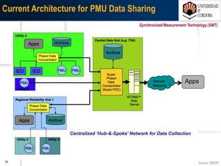 Master en Energías Renovables Distribuidas
Introduction to Smart Grids
 