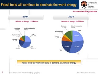 507/03/15 Antonio Moreno Muñoz. Área de Electrónica. Universidad de Córdoba.
The EU's 20-20-20 goals
-20% -20%
20%
Primary energy use Greenhouse gas
emissions
Renewable
resources
Efficiency Renewables
The EU set a series of demanding climate and energy targets to be met by 2020 in order to
strengthen competitiveness, to increase energy security and to combat climate change
 