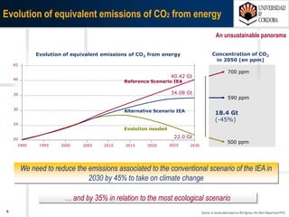 607/03/15 Antonio Moreno Muñoz. Área de Electrónica. Universidad de Córdoba.
The global utilities industry faces a number of fundamental changes that are transforming
the industry landscape
Key drivers for change
 