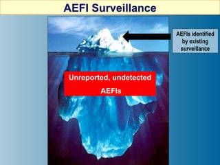 AEFI Surveillance

                         AEFIs identified
                           by existing
                          surveillance



Unreported, undetected
        AEFIs
 