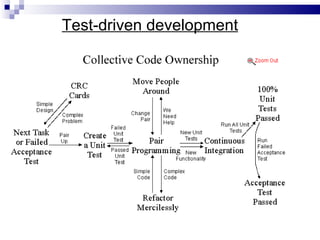 Test-driven development
 