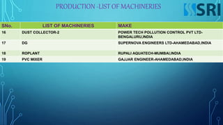 SNo. LIST OF MACHINERIES MAKE
16 DUST COLLECTOR-2 POWER TECH POLLUTION CONTROL PVT LTD-
BENGALURU,INDIA
17 DG SUPERNOVA ENGINEERS LTD-AHAMEDABAD,INDIA
18 ROPLANT RUPALI AQUATECH-MUMBAI,INDIA
19 PVC MIXER GAJJAR ENGINEER-AHAMEDABAD,INDIA
PRODUCTION -LIST OF MACHINERIES
 