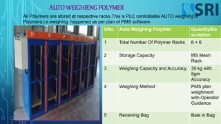 AUTO WEIGHIENG POLYMER
All Polymers are stored at respective racks.This is PLC controllable AUTO weighing of
Polymers,i.e.weighing happened as per plan of PMS software
SNo. Auto Weighing Polymer Quantity/De
scription
1 Total Number Of Polymer Racks 6 + 6
2 Storage Capacity MS Mesh
Rack
3 Weighing Capacity and Accuracy 30 kg with
5gm
Accuracy
4 Weighing Method PMS plan
weighment
with Operator
Guidance
5 Receiving Bag Bale in Bag
 