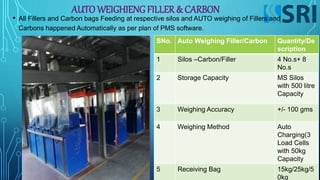 AUTO WEIGHIENG FILLER & CARBON
• All Fillers and Carbon bags Feeding at respective silos and AUTO weighing of Fillers and
Carbons happened Automatically as per plan of PMS software.
SNo. Auto Weighing Filler/Carbon Quantity/De
scription
1 Silos –Carbon/Filler 4 No.s+ 8
No.s
2 Storage Capacity MS Silos
with 500 litre
Capacity
3 Weighing Accuracy +/- 100 gms
4 Weighing Method Auto
Charging(3
Load Cells
with 50kg
Capacity
5 Receiving Bag 15kg/25kg/5
0kg
 