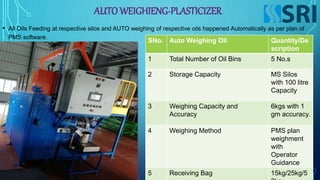 AUTO WEIGHIENG-PLASTICIZER
• All Oils Feeding at respective silos and AUTO weighing of respective oils happened Automatically as per plan of
PMS software.
SNo. Auto Weighing Oil Quantity/De
scription
1 Total Number of Oil Bins 5 No.s
2 Storage Capacity MS Silos
with 100 litre
Capacity
3 Weighing Capacity and
Accuracy
6kgs with 1
gm accuracy.
4 Weighing Method PMS plan
weighment
with
Operator
Guidance
5 Receiving Bag 15kg/25kg/5
 