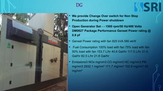 DG
• We provide Change Over switch for Non Stop
Production during Power shutdown
• Open Generator Set - - 1500 rpm/50 Hz/400 Volts
DM0627 Package Performance Genset Power rating @
0.8 pf
• Genset Power rating with fan 825 kVA 580 ekW
• Fuel Consumption 100% load with fan 75% load with fan
50% load with fan 153.7 L/hr 40.6 Gal/hr 117.5 L/hr 31.0
Gal/hr 82.5 L/hr 21.8 Gal/hr
• Emissions3 NOx mg/nm3 CO mg/nm3 HC mg/nm3 PM
mg/nm3 2932.1 mg/nm³ 171.7 mg/nm³ 102.6 mg/nm³ 45
mg/nm³
 