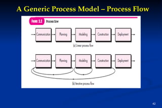 Introduction, IoT Design Methodology, Case Study on IoT System for ...