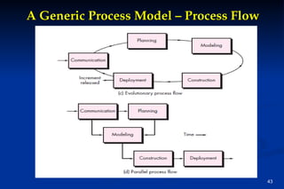 Introduction, IoT Design Methodology, Case Study on IoT System for ...