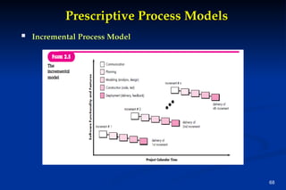 Prescriptive Model Outputs Introduction, IoT Design Methodology, Case Study on IoT System for ...