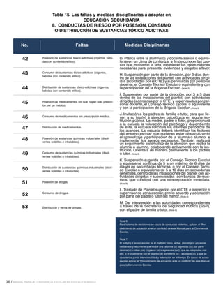 sep manual para la convivencia escolar 2012-14 | PDF