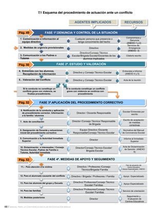 sep manual para la convivencia escolar 2012-14 | PDF
