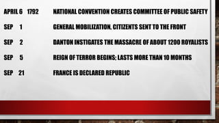 APRIL 6 1792 NATIONAL CONVENTION CREATES COMMITTEE OF PUBLIC SAFETY 
SEP 1 GENERAL MOBILIZATION, CITIZENTS SENT TO THE FRONT 
SEP 2 DANTON INSTIGATES THE MASSACRE OF ABOUT 1200 ROYALISTS 
SEP 5 REIGN OF TERROR BEGINS; LASTS MORE THAN 10 MONTHS 
SEP 21 FRANCE IS DECLARED REPUBLIC 
 