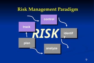 9
RISK
Risk Management Paradigm
control
identif
y
analyze
plan
track
 