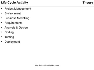 IBM Rational Unified Process
• Project Management
• Environment
• Business Modelling
• Requirements
• Analysis & Design
• Coding
• Testing
• Deployment
Life Cycle Activity Theory
Theory
 
