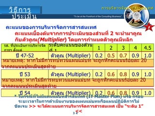 คะแนนของการบริหารจัดการสารสนเทศ  คะแนนเบื้องต้นจากการประเมินของส่วนที่  2  จะนำมาคูณกับ ตัวคูณ (Multiplier )  โดยการกำหนดตัวคูณมีหลักเกณฑ์ดังนี้ *  ในกรณีที่ไม่มีแผนแม่บทสารสนเทศ  (IT   Master   Plan)  หรือ กรอบระยะเวลาในการดำเนินงานของแผนแม่บทหรือแผนปฏิบัติการไม่ชัดเจน  >>  จะได้คะแนนการบริหารจัดการสารสนเทศ เป็น  “ ระดับ  1”   << การบริหารจัดการสารสนเทศ วิธีการประเมิน   รส .  ที่ประเมินการบริหารจัดการฯ ตั้งแต่ ระดับคะแนนของส่วนที่  1 1 2 3 4 4.5 ปี  47-52 ตัวคูณ  (Multiplier) 0.2 0.5 0.7 0.9 1.0 หมายเหตุ :  หากไม่มีการทบทวนแผนแม่บท จะถูกหักคะแนนร้อยละ  20  จากคะแนนประเมินสุดท้าย ปี  53 ตัวคูณ  (Multiplier) 0.2 0.6 0.8 0.9 1.0 หมายเหตุ :  หากไม่มีการทบทวนแผนแม่บท จะถูกหักคะแนนร้อยละ  20  จากคะแนนประเมินสุดท้าย ปี  54 ตัวคูณ  (Multiplier) 0.2 0.6 0.8 0.9 1.0 A 