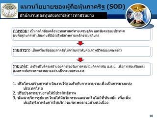 ภาพรวม :   เป็นกลไกขับเคลื่อนยุทธศาสตร์ทางเศรษฐกิจ และสังคมของประเทศ บนพื้นฐานการดำเนินงานที่มีประสิทธิภาพตามหลักธรรมาภิบาล รายแห่ง :   เร่งรัดปรับโครงสร้างองค์กรรองรับการควบรวมกิจการกับ อ . ส . ย .  เพื่อการส่งเสริมและ สงเคราะห์เกษตรกรสวนยางอย่างเป็นระบบครบวงจร 1.  ปรับโครงสร้างการดำเนินงานให้รองรับกับการควบรวมเพื่อเป็นการยางแห่งประเทศไทย  2.  ปรับปรุงกระบวนงานให้มีประสิทธิภาพ  3.  พัฒนาบริการรูปแบบใหม่ให้มีนวัตกรรมและเทคโนโลยีที่ทันสมัย เพื่อเพิ่มประสิทธิภาพในการให้บริการแก่เกษตรกรอย่างต่อเนื่อง สำนักงานกองทุนสงเคราะห์การทำสวนยาง  รายสาขา :   เป็นเครื่องมือของภาครัฐในการยกระดับคุณภาพชีวิตของเกษตรกร แนวนโยบายของผู้ถือหุ้นภาครัฐ  (SOD)   