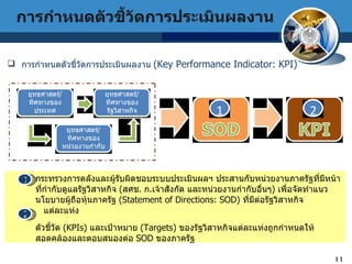 การกำหนดตัวชี้วัดการประเมินผลงาน   (Key Performance Indicator: KPI) กระทรวงการคลังและผู้รับผิดชอบระบบประเมินผลฯ ประสานกับหน่วยงานภาครัฐที่มีหน้าที่กำกับดูแลรัฐวิสาหกิจ  ( สศช .  ก . เจ้าสังกัด และหน่วยงานกำกับอื่นๆ )  เพื่อจัดทำแนวนโยบายผู้ถือหุ้นภาครัฐ  ( Statement of Directions: SOD )   ที่มีต่อรัฐวิสาหกิจ  แต่ละแห่ง ตัวชี้วัด  ( KPIs )   และเป้าหมาย  ( Targets )   ของรัฐวิสาหกิจแต่ละแห่งถูกกำหนดให้สอดคล้องและตอบสนองต่อ  SOD  ของภาครัฐ การกำหนดตัวชี้วัดการประเมินผลงาน 1 2 
