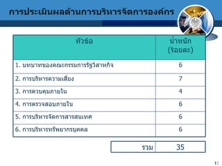 การประเมินผลด้านการบริหารจัดการองค์กร รวม 35 หัวข้อ น้ำหนัก ( ร้อยละ ) 1.  บทบาทของคณะกรรมการรัฐวิสาหกิจ 6 2.  การบริหารความเสี่ยง 7 3.  การควบคุมภายใน 4 4.  การตรวจสอบภายใน 6 5.  การบริหารจัดการสารสนเทศ 6 6.  การบริหารทรัพยากรบุคคล 6 