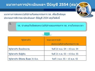 แนวทางการประเมินผลฯ ปีบัญชี  2554 ( ต่อ ) แนวทางการสนทนา / อภิปรายกับคณะกรรมการ รส .  เพื่อเป็นข้อมูล ประกอบการพิจารณาประเมินผลฯ ปีบัญชี  2554  สรุปได้ดังนี้ รส .  นำเสนอวันนัดสนทนา / อภิปรายของกรรมการ รส .  ภายในระยะเวลา  1. รัฐวิสาหกิจ ระยะเวลาการเข้า  สนทนา / อภิปรายกับกรรมการ รส . รัฐวิสาหกิจ ปีงบประมาณ วันที่  21  พ . ย . 54  –  15  ธ . ค . 54  รัฐวิสาหกิจ ปีปฏิทิน วันที่  21  ก . พ . 55  –  15  มี . ค . 55  รัฐวิสาหกิจ ปีพิเศษ สิ้นสุด  31  มี . ค .  วันที่  1  พ . ค . 55  –  15  พ . ค . 55  