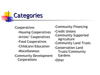 Categories -Cooperatives  -Housing Cooperatives -Artists’ Cooperatives -Food Cooperatives -Childcare/Education -Miscellaneous -Community Development Corporations -Community Financing -Credit Unions -Community Supported Agriculture  -Community Land Trusts -Conservation Land Trusts/Community Gardens -Other 