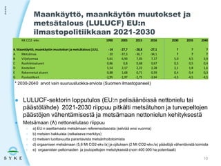 Maankäyttö, maankäytön muutokset ja
metsätalous (LULUCF) EU:n
ilmastopolitiikkaan 2021-2030
* 2030-2040 arvot vain suuruusluokka-arviota (Suomen ilmastopaneeli)
● LULUCF-sektorin lopputulos (EU:n pelisäänöissä nettonielu tai
päästölähde) 2021-2030 riippuu pitkälti metsätuhon ja turvepeltojen
päästöjen vähentämisestä ja metsämaan nettonielun kehityksestä
● Metsämaan (A) nettonielutaso riippuu
○ a) EU:n asettamasta metsämaan referenssitasosta (selviää ensi vuonna)
○ b) metsien hakkuista (ratkaiseva merkitys)
○ c) metsien tuottavuutta parantavista metsänhoitotoimista
○ d) orgaanisen metsämaan (5,6 Mt CO2-ekv./a) ja ojituksen (2 Mt CO2-ekv./a) päästöjä vähentävistä toimista
○ e) orgaanisten peltomaiden ja joutopeltojen metsityksestä (noin 400 000 ha potentiaali)
23.5.2019
10
Mt CO2 -ekv. 1990 2005 2015 2016 2030 2035 2040
4. Maankäyttö, maankäytön muutokset ja metsätalous (LULUCF) -14 -27,7 -28,8 -27,1 ? ? ?
A Metsämaa -20 -37,3 -36,7 -34,1 ? ? ?
B Viljelysmaa 5,61 6,93 7,03 7,17 5,0 4,5 3,9
C Ruohikkoalueet 0,86 0,8 0,68 0,67 0,5 0,5 0,4
D Kosteikot 1,54 2,17 2,22 2,28 2,1 1,8 1,6
E Rakennetut alueet 0,88 1,68 0,71 0,59 0,4 0,4 0,3
G Puutuotteet -2,95 -1,97 -2,73 -3,64 -4,5 -4,5 -4,5
 