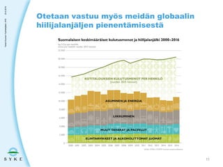 Otetaan vastuu myös meidän globaalin
hiilijalanjäljen pienentämisestä
23.5.2019TaneliDuunari-Työntekijäien,SYE
11
 