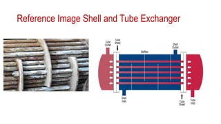 Shell Seperators Oil and seperators working ideas details.pptx